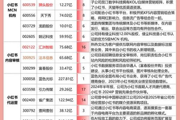 东方文化概念股;文化类上市公司龙头股