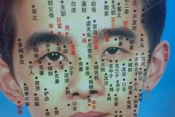 相法男人右眉有痣_男人右眉尾有痣好吗