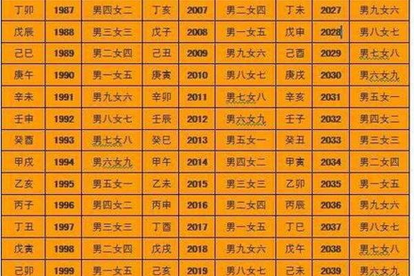 八字看子嗣