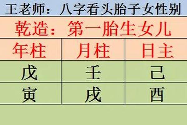 八字测子嗣
