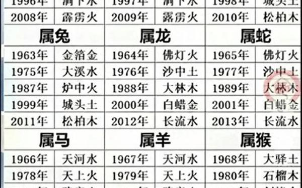 属虎哪年出生的年份最好-1986年属虎是什么命 属虎哪年出生的年份最好-1986年属虎是什么命