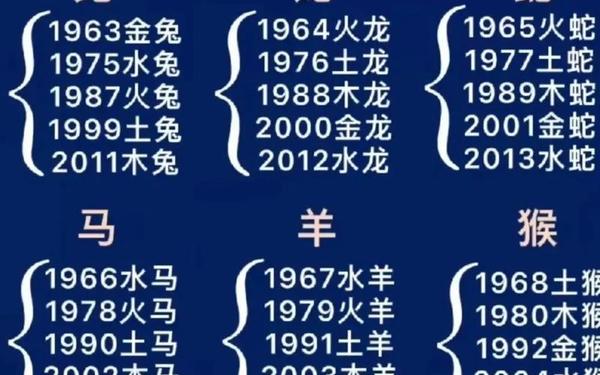 属狗都哪一年出生,属狗的出生年份表 属狗都哪一年出生,属狗的出生年份表