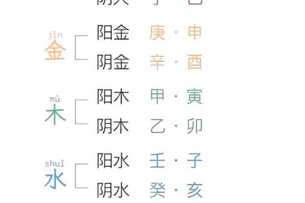 八字测命运