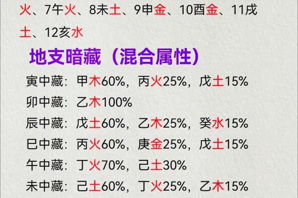 八字算五行