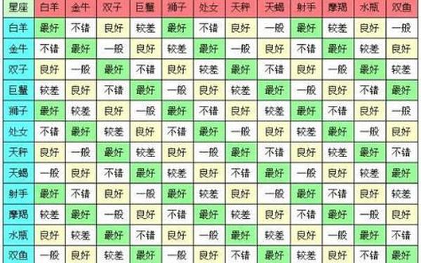 12星座配对表格图片-12星座婚配统计表 12星座配对表格图片-12星座婚配统计表
