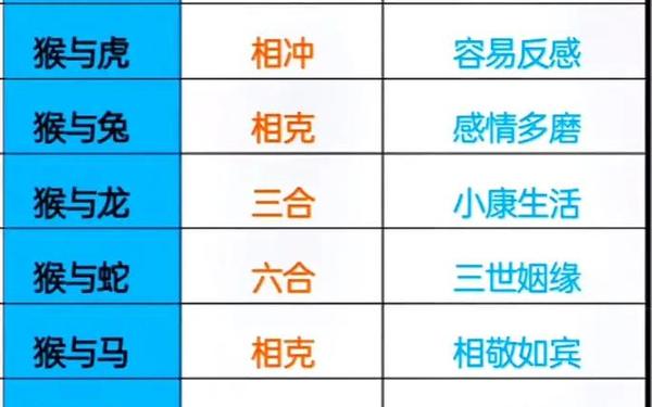 猴最不合的属相,属猴的最佳配偶 猴最不合的属相,属猴的最佳配偶