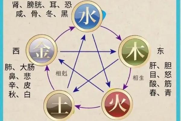 八字火旺土燥 八字火旺土燥