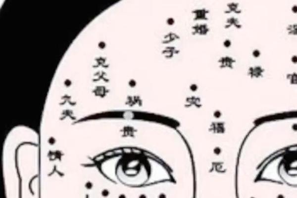 面相学中的痣相是什么-眼睛在面相学中代表什么
