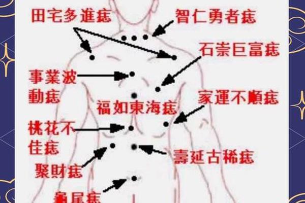 从女人背部痣相_后背有痣命苦