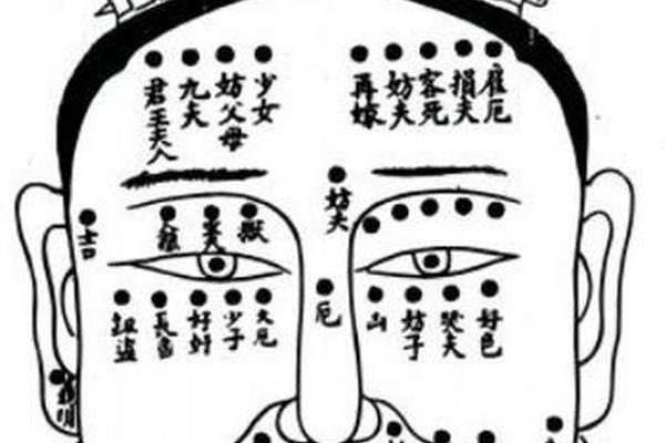麻衣相法头发里有七颗痣;麻衣神相痣图解男 麻衣相法头发里有七颗痣;麻衣神相痣图解男