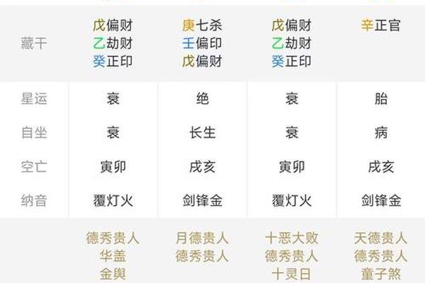 型八字