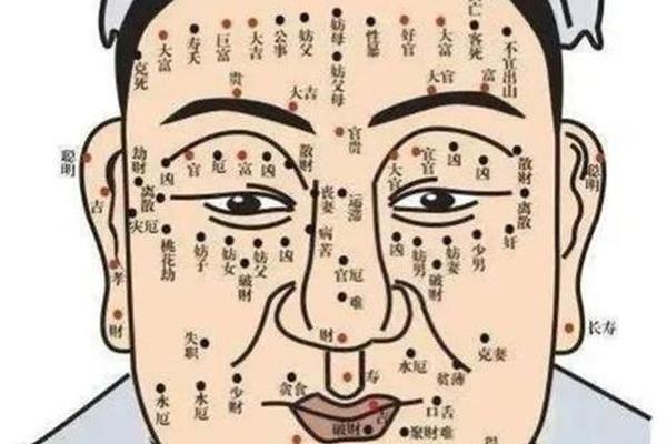 贫穷痣相在哪里-贫薄痣是什么命运
