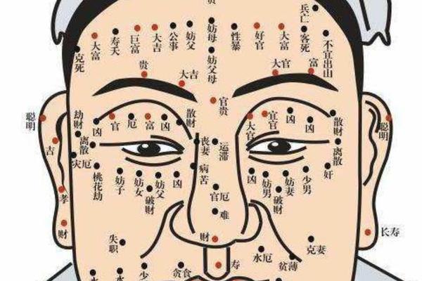 男人富痣相;男人10大面相福痣