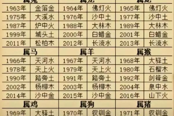 八字k
