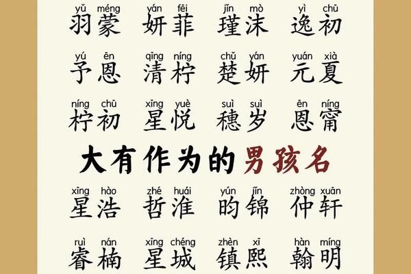 深圳宝宝起名