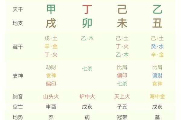 八字哪个准