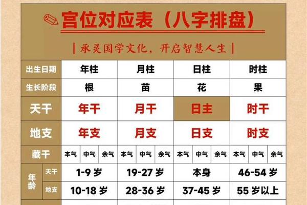 易安居八字排盘