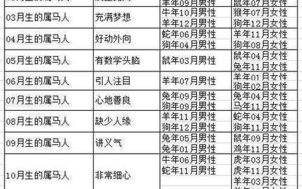 98虎男命中注定姻缘 98属虎哪一年会动婚 98虎男命中注定姻缘 98属虎哪一年会动婚