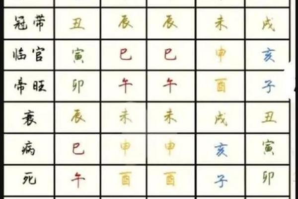 长生八字