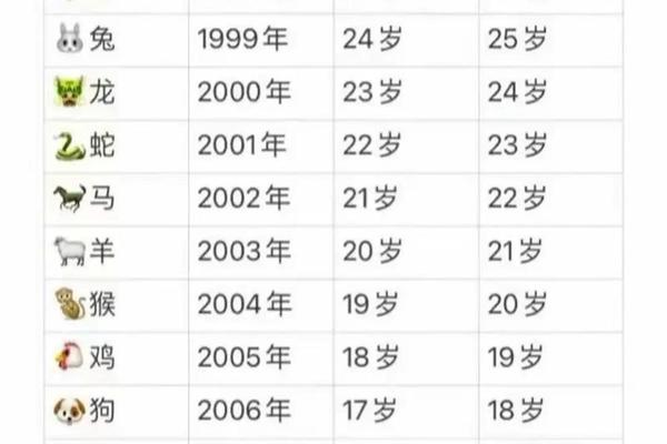 2008年属鼠的女孩命运如何