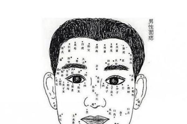 男生唇边痣相_男人身上痣相大全图解