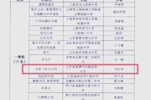 中华优秀传统剧本创作 历史剧本大赛获奖作品