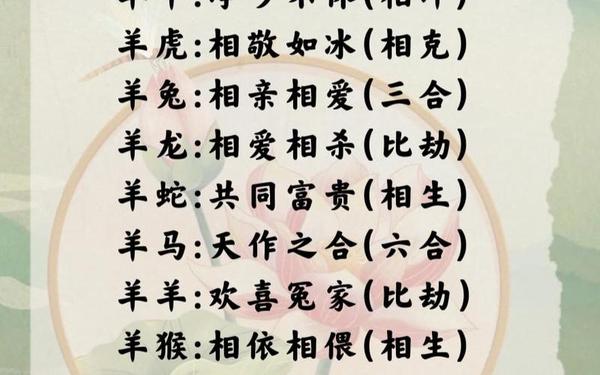 属羊和啥属相配—属羊跟属什么的最配 属羊和啥属相配—属羊跟属什么的最配