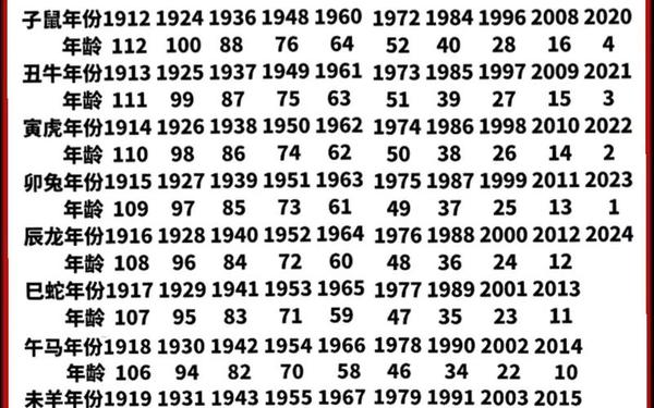 出生于1969年属相是什么生肖_1969年出生属啥 出生于1969年属相是什么生肖_1969年出生属啥