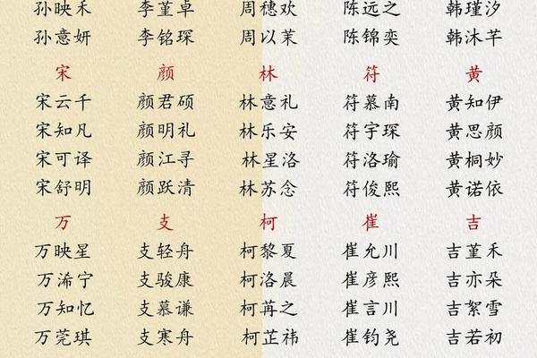 z有多少个姓名和姓名