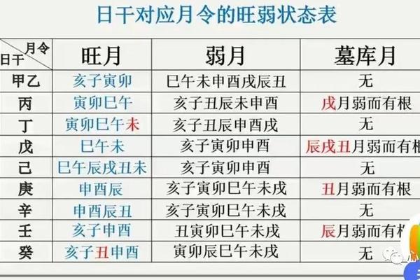 八字过强
