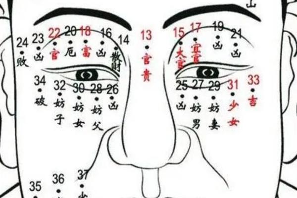 柳庄神相眼角痣、眼旁有痣面相