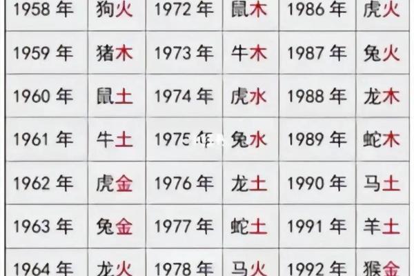 八字如何算五行 八字如何算五行