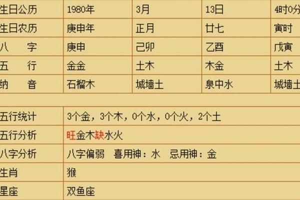 寅时八字