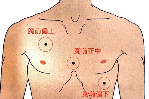 女人胸口痣相 女人痣相图解