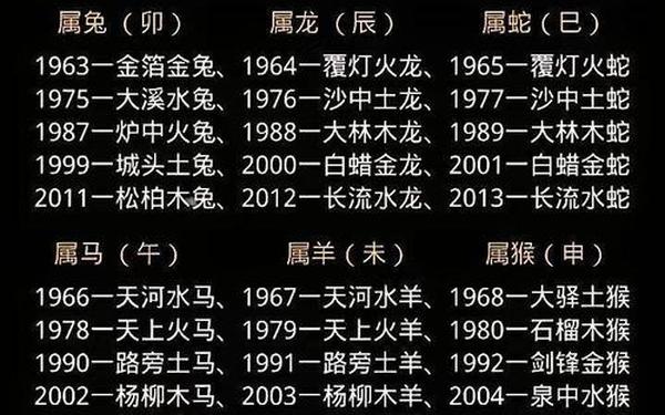 属鼠人年份表 属鼠人年份表