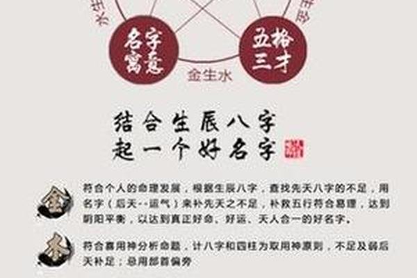 八字五行取名