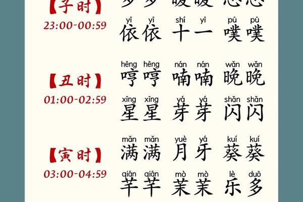 鸡宝宝起名大全乳名