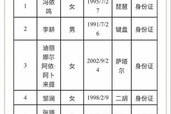 姓名性别年龄电话怎么只留下姓名
