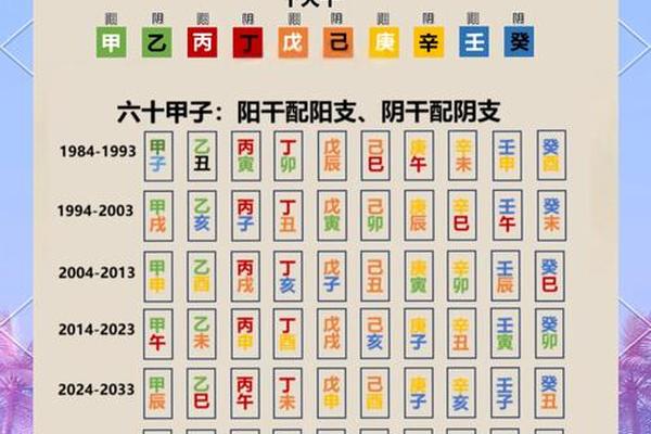 纳音与八字