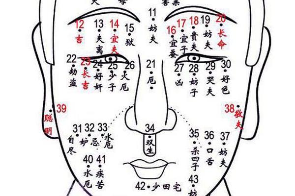 嘴巴旁边相痣图解大全男(女人嘴巴右边的痣图解)