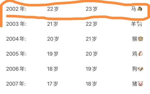 属马今年的多少岁 属马多大年龄哪年出生 属马今年的多少岁 属马多大年龄哪年出生