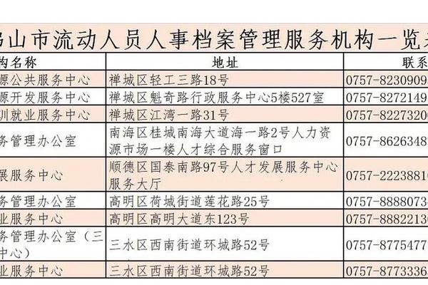 中组部档案姓名怎么认定