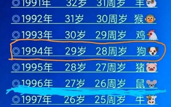 三十多岁属狗的是哪年出生 三十多岁属狗的是哪年出生