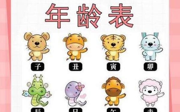 属龙的多少岁呢-龙的年龄对照表 属龙的多少岁呢-龙的年龄对照表