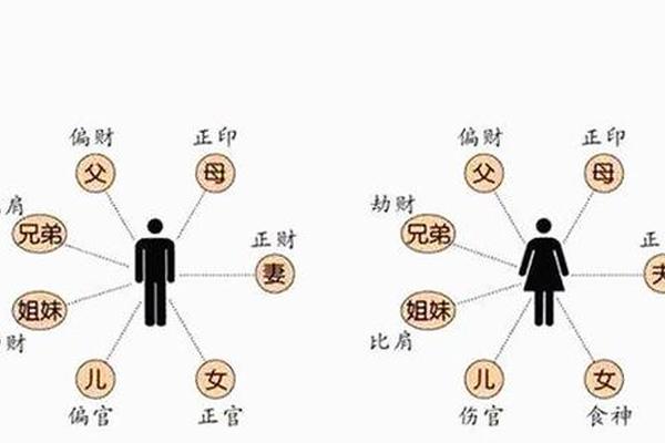 八字合多