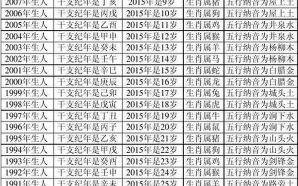 属兔的今年是多大岁数了 属兔的今年是多大岁数了