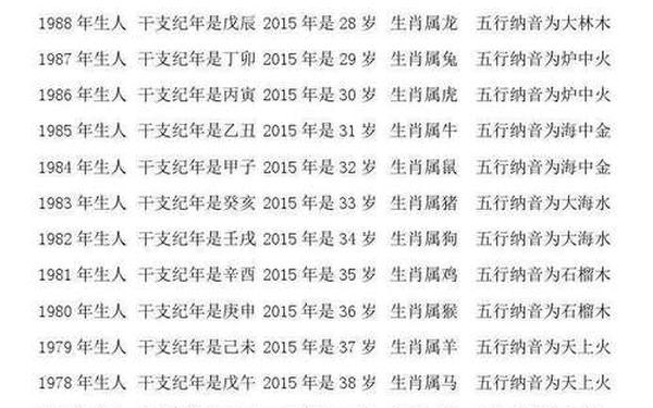 属虎的哪年出生多大年龄 属虎的哪年出生多大年龄