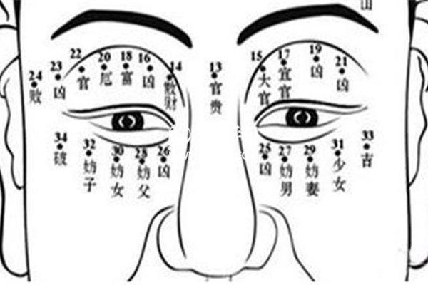 痣相腋窝_腋窝有痣图解