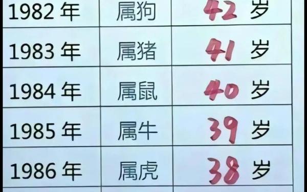 属龙的今年都是多大了(属龙的七十几岁了) 属龙的今年都是多大了(属龙的七十几岁了)