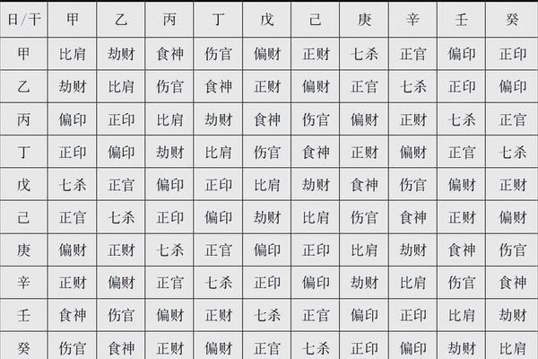 八字宫位详解